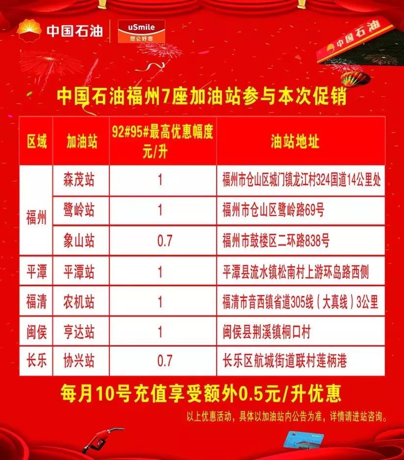 鞍山2015油补最新信息