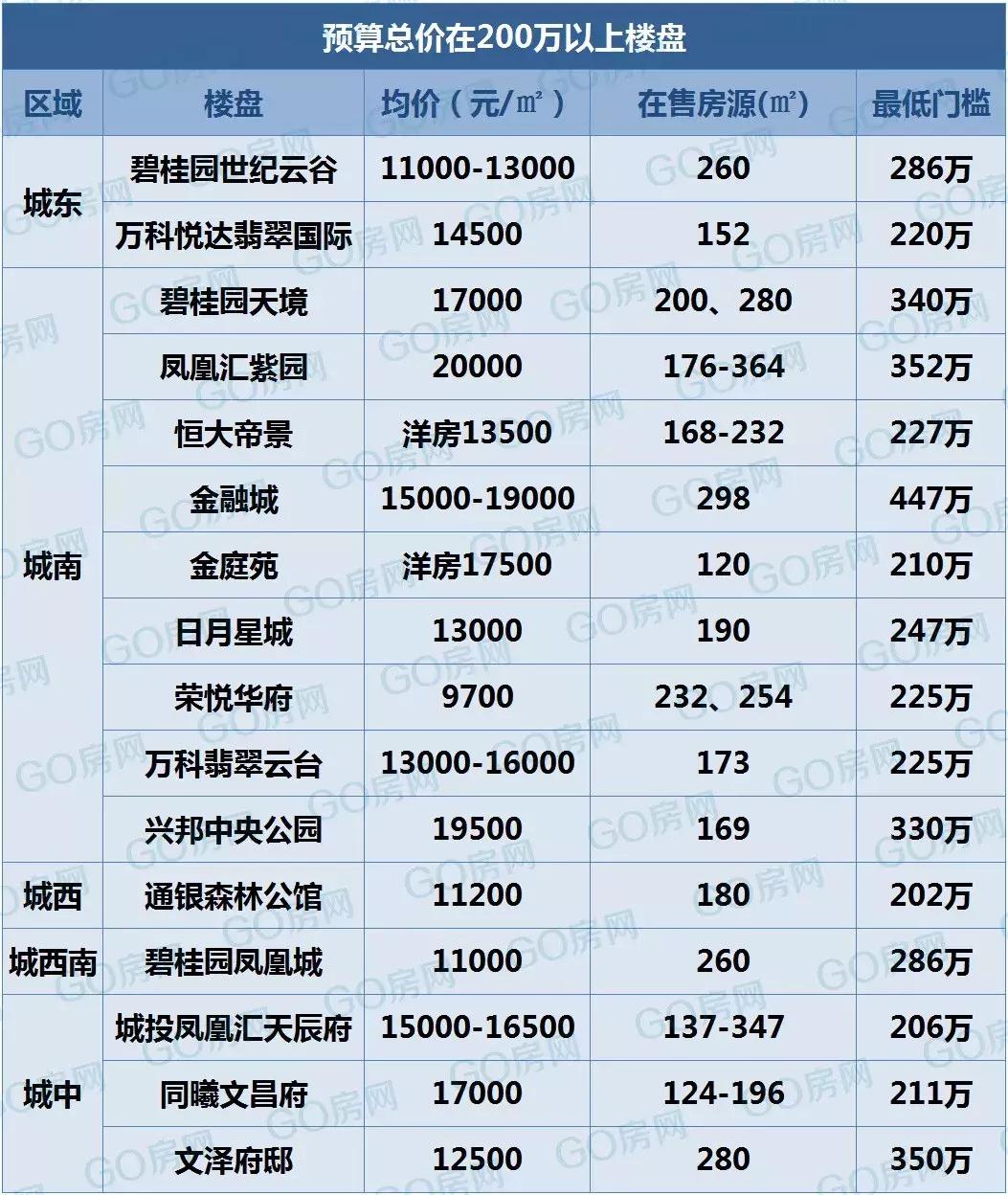 盐城恒大帝景学区最新