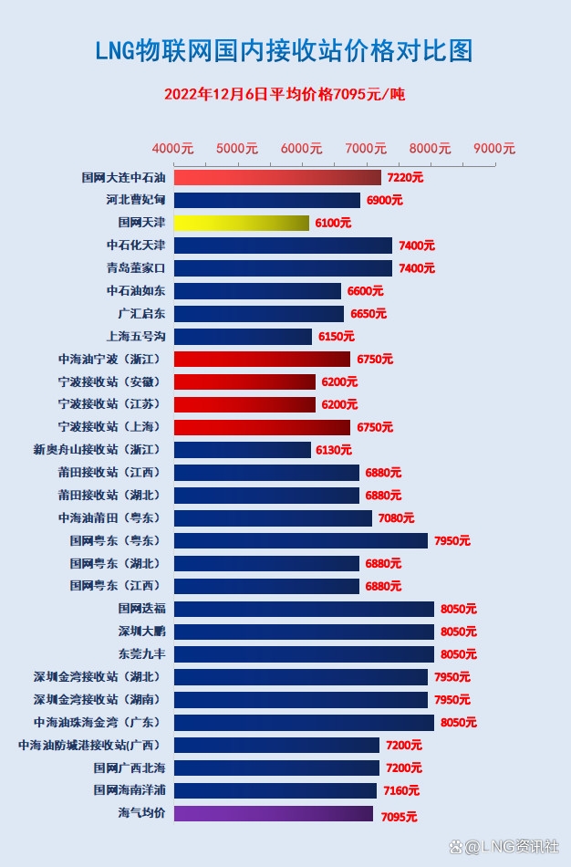 2017年最新lng报价查询