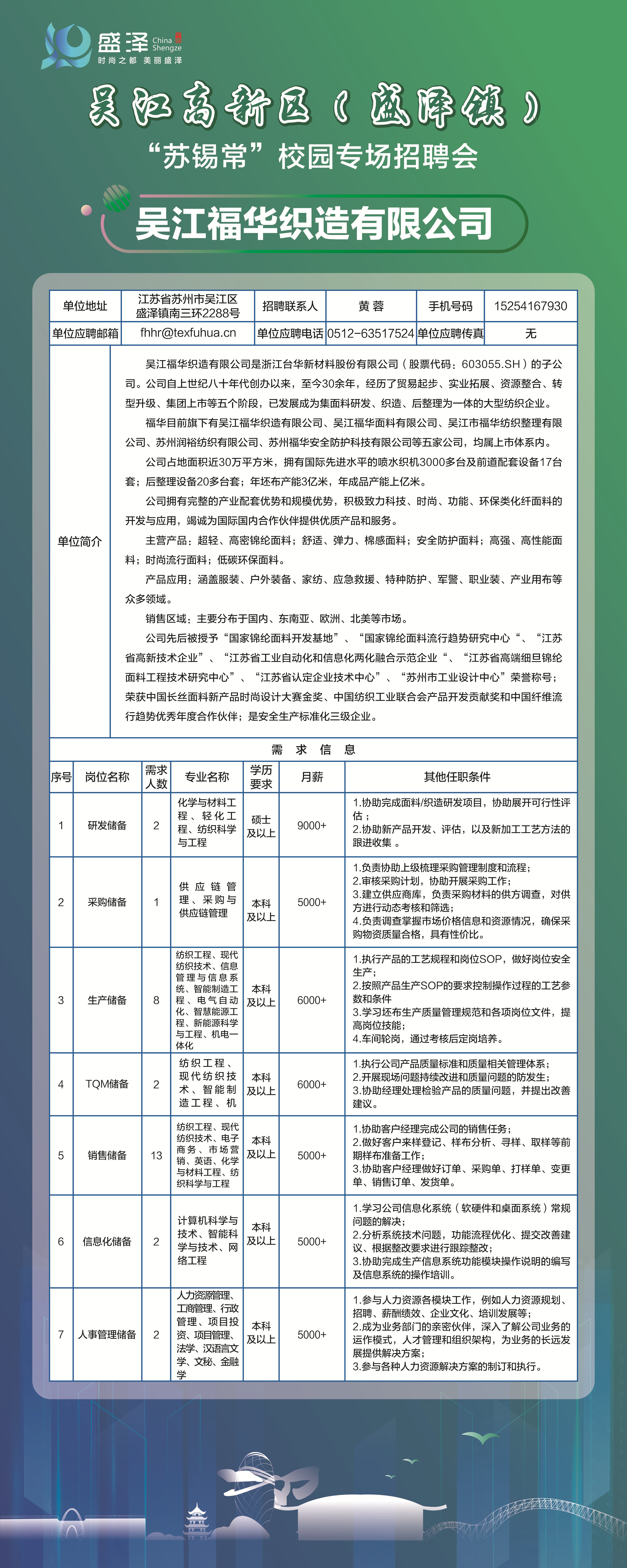 江阴新潮集团最新招聘